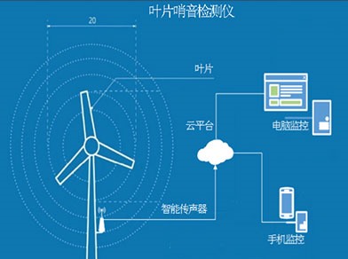 风力发电叶片哨音检测仪